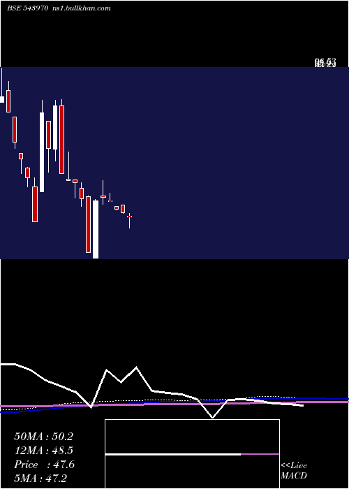  monthly chart Shoora