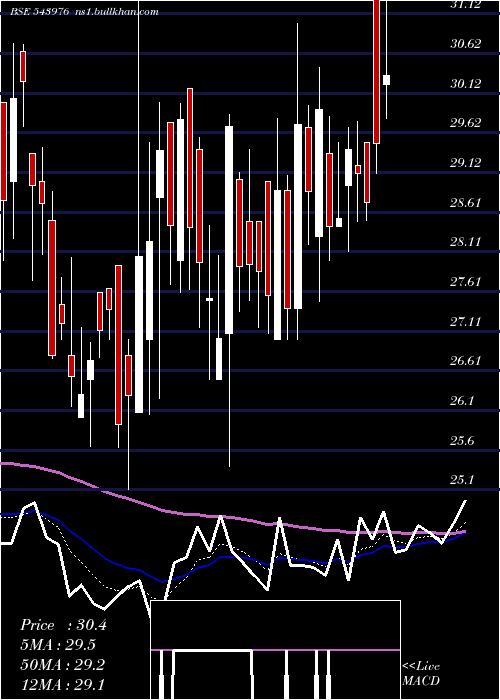  Daily chart Shradhaind