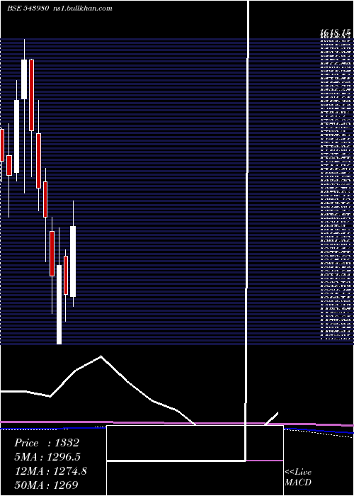  monthly chart Jlhl