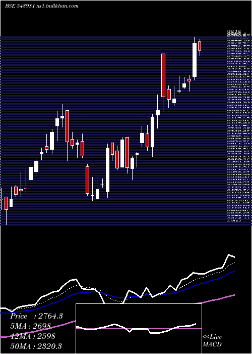 Daily chart Rrkabel
