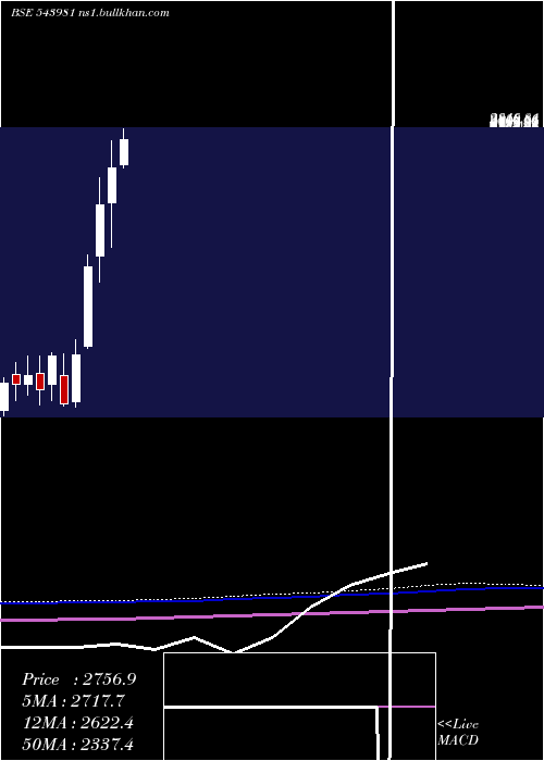 monthly chart Rrkabel