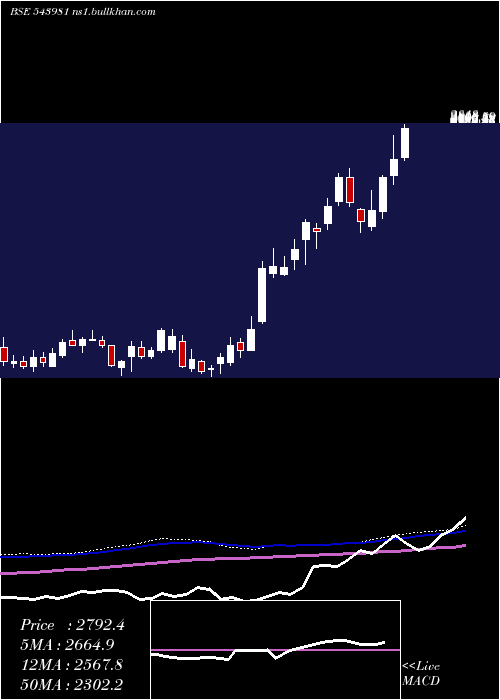  weekly chart Rrkabel