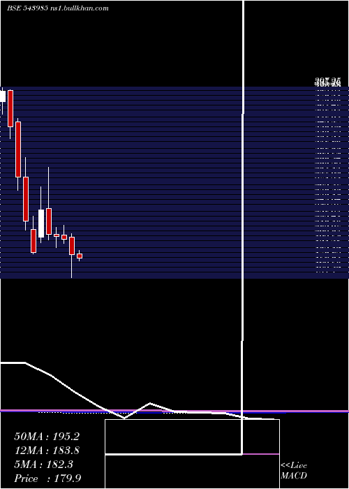  monthly chart Zaggle