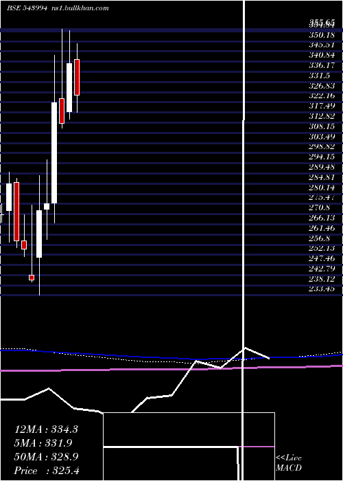  monthly chart Jswinfra