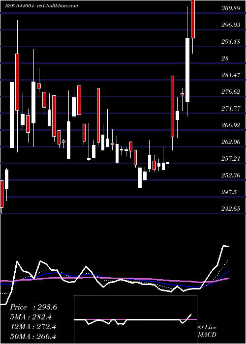  Daily chart Irmenergy