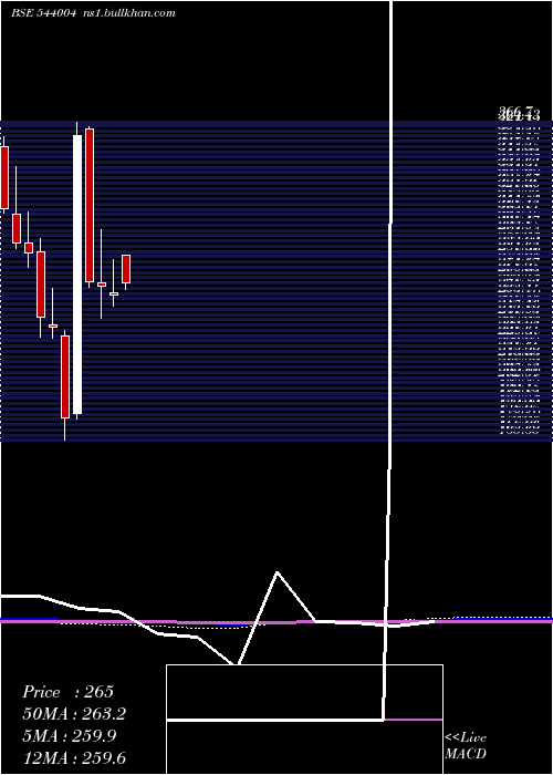  monthly chart Irmenergy
