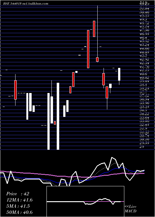  Daily chart Kkshl