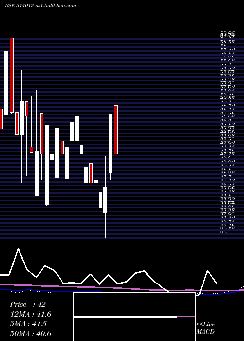  monthly chart Kkshl
