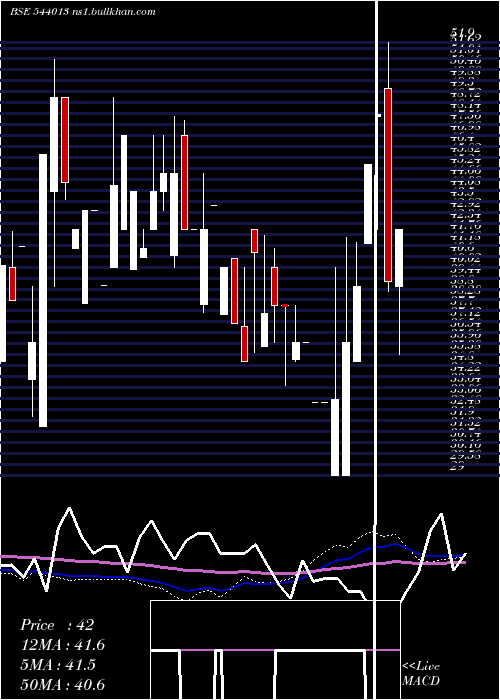  weekly chart Kkshl