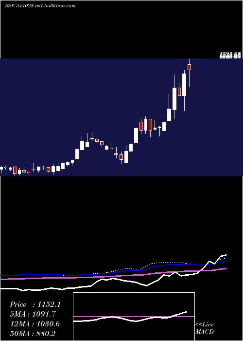  weekly chart Kalyani