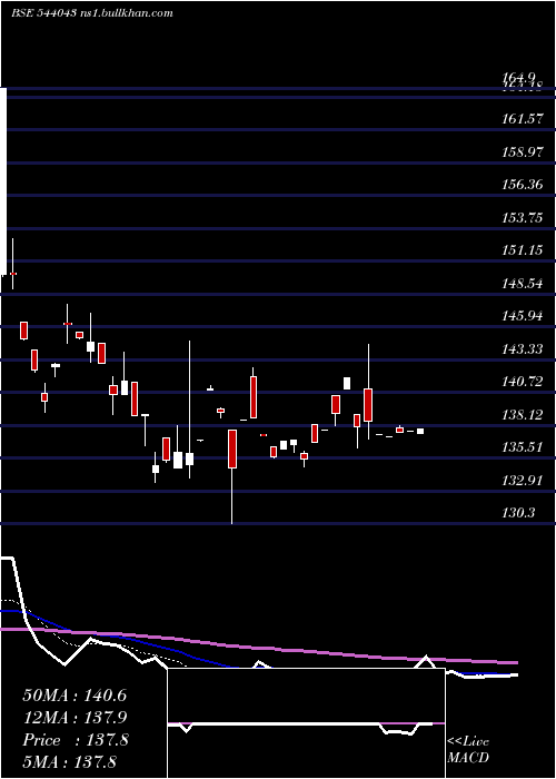  Daily chart Bbnppgold