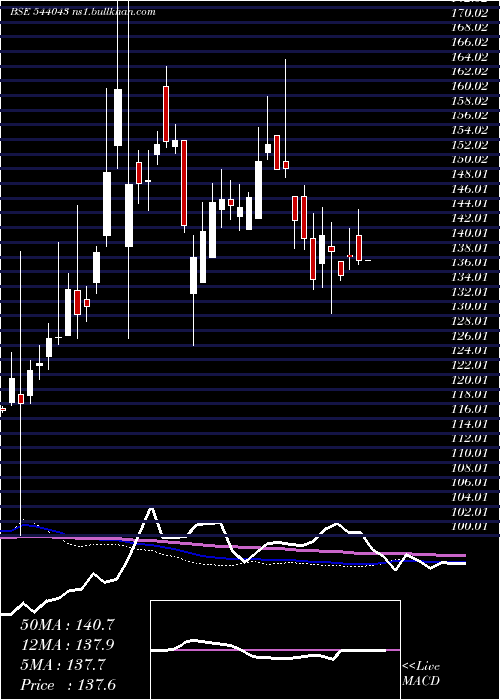  weekly chart Bbnppgold
