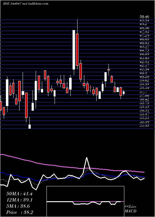  Daily chart Siyaram