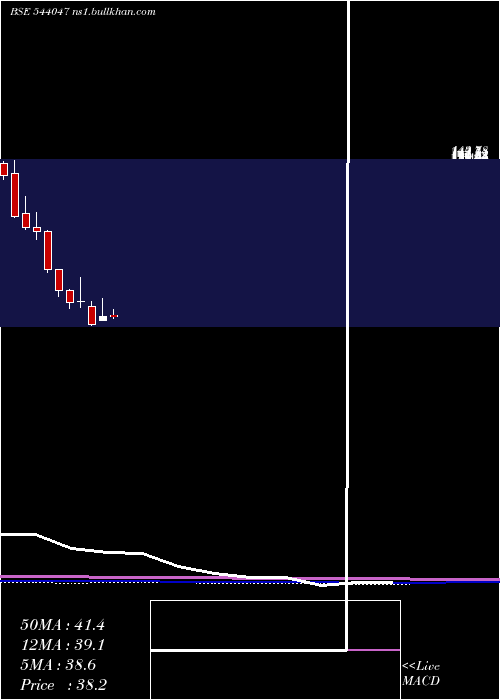  monthly chart Siyaram
