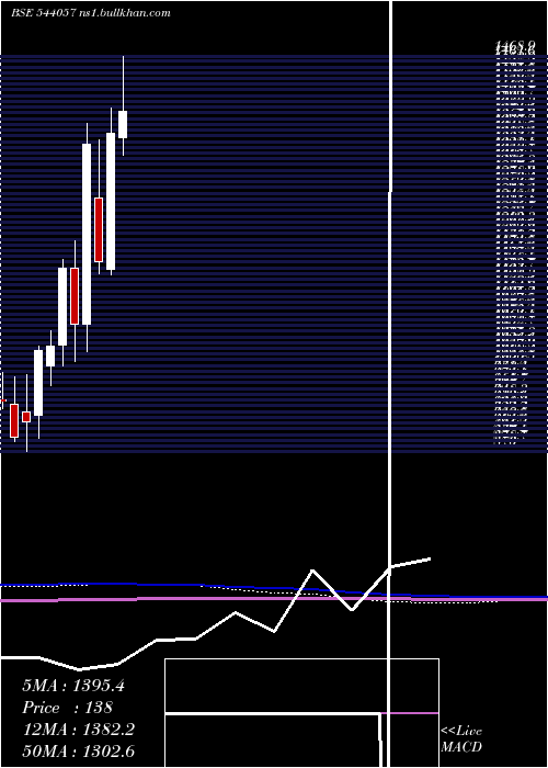 monthly chart Happyforge