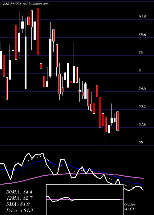  Daily chart Mufti