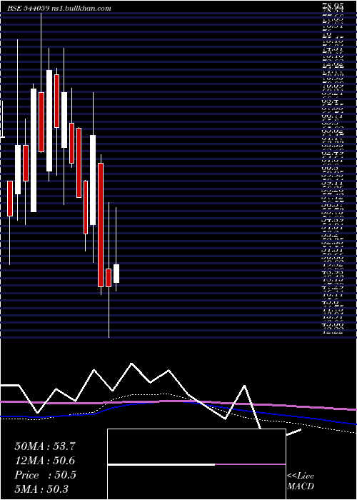  monthly chart Shantidenm