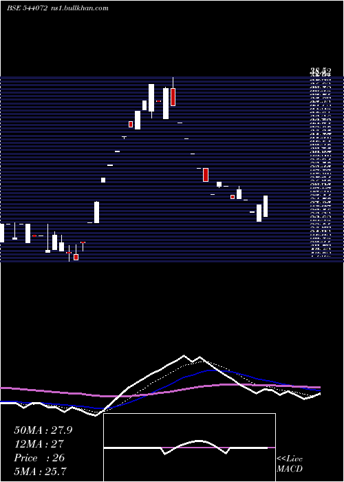  Daily chart Aikpipes