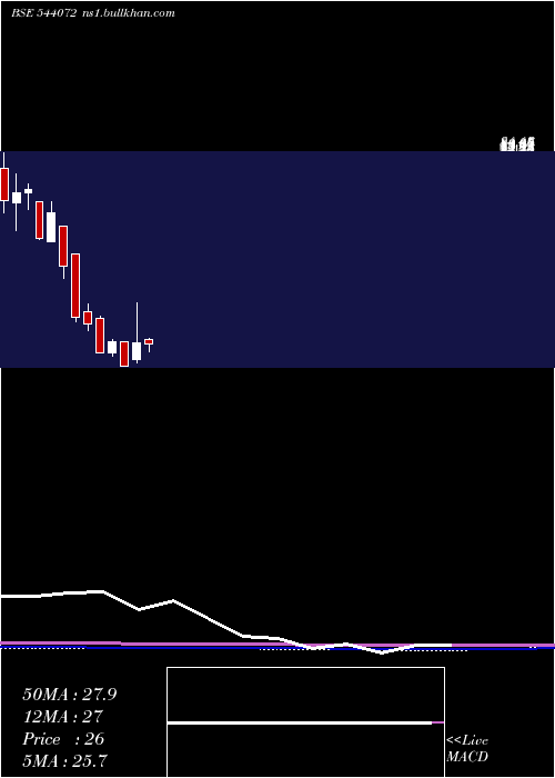  monthly chart Aikpipes