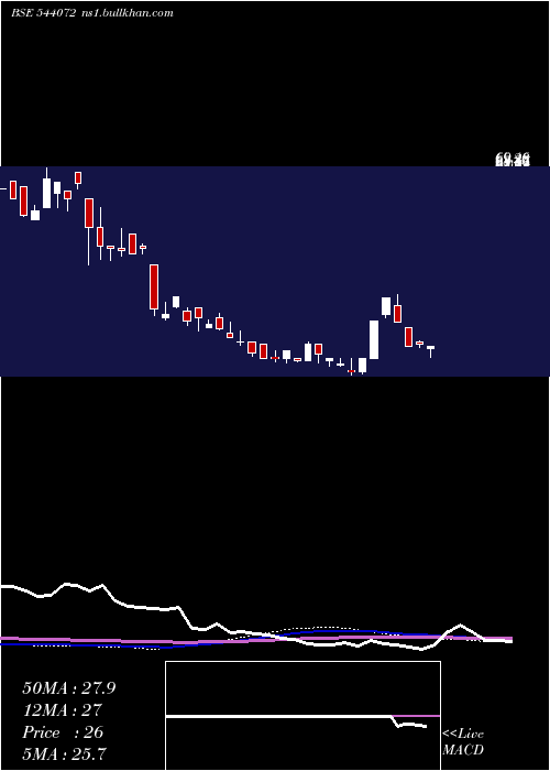  weekly chart Aikpipes