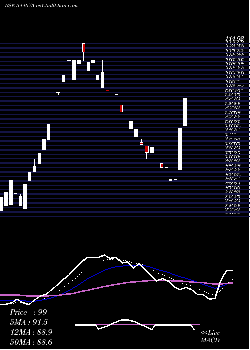  Daily chart Mcpl