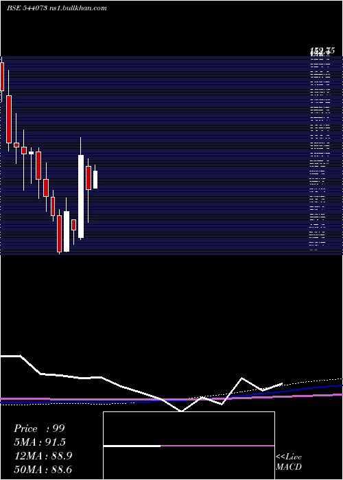  monthly chart Mcpl