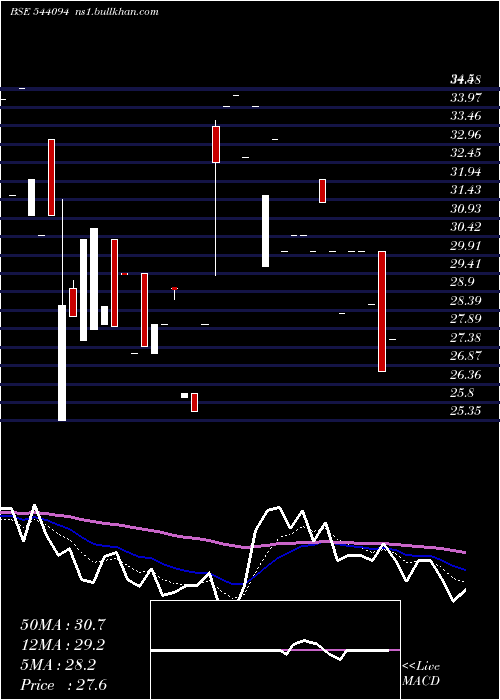  Daily chart Euphoriait