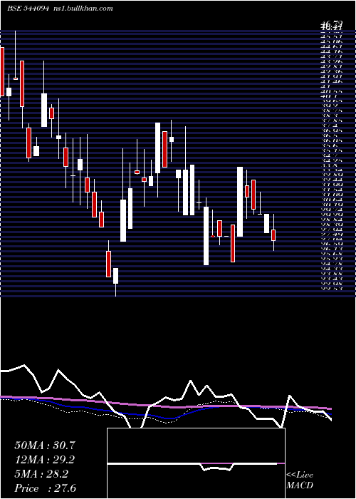  weekly chart Euphoriait