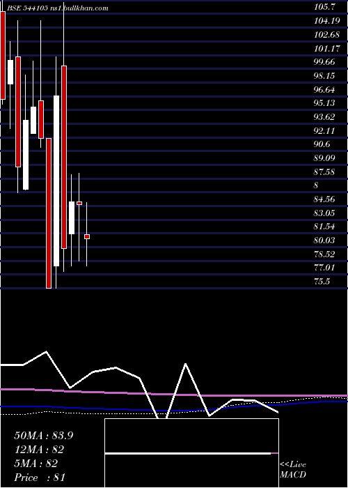  monthly chart Harshdeep