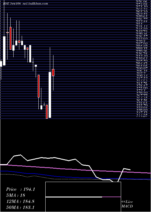  monthly chart Mcfl