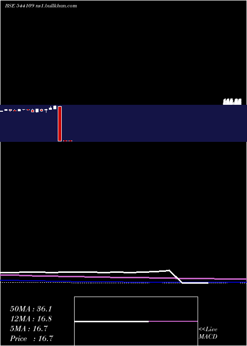  monthly chart Healthadd