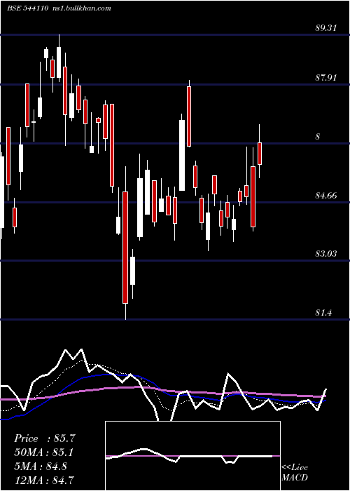  Daily chart Hdfcpsubk