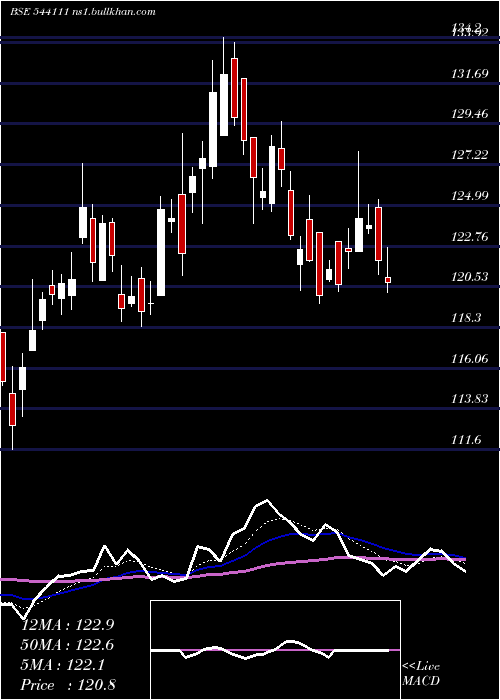  Daily chart Parkhotels