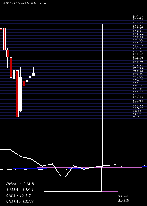  monthly chart Parkhotels
