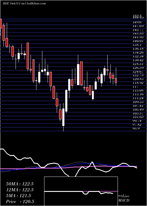  weekly chart Parkhotels