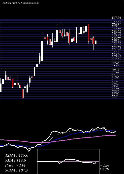  Daily chart Exicom