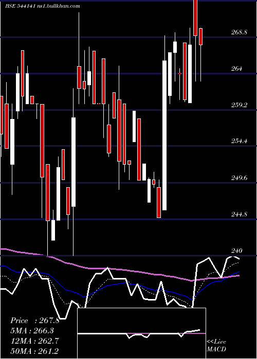  Daily chart Pesb