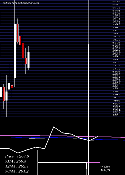  monthly chart Pesb