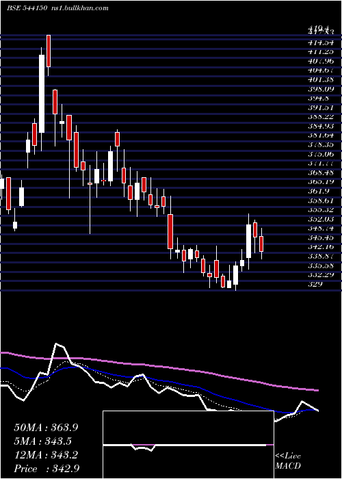 Daily chart Kpgel