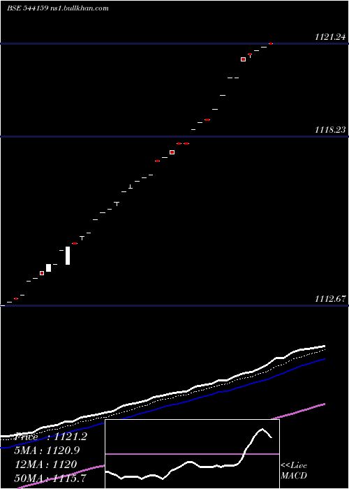  Daily chart Liquidadd
