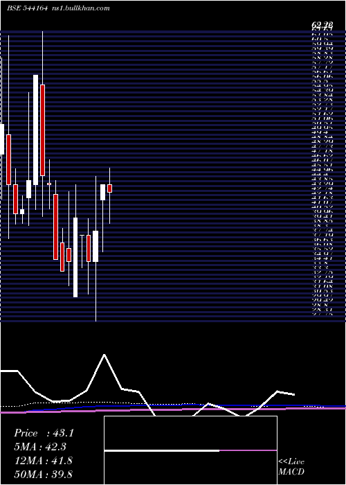  monthly chart Faalcon