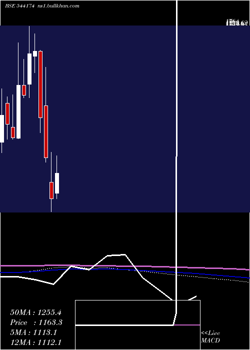  monthly chart Tbotek