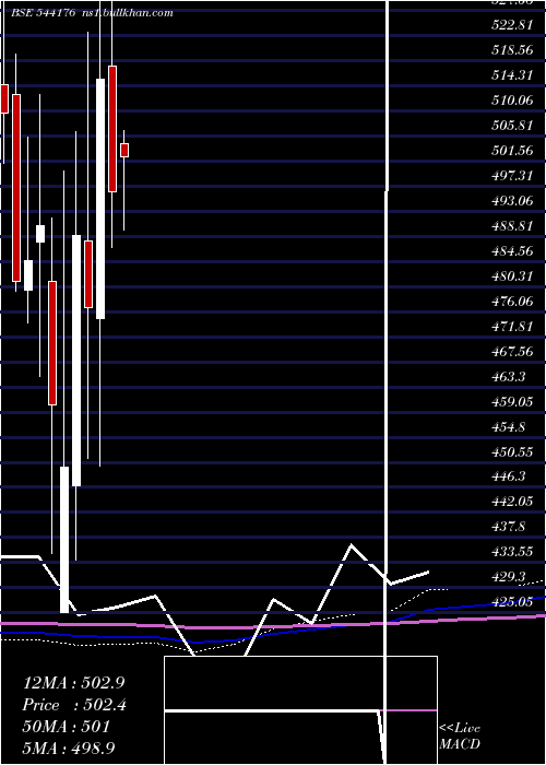  monthly chart Aadharhfc