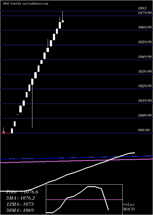  monthly chart Liquidbetf