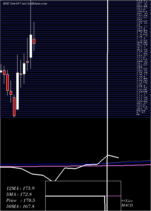  monthly chart Kronox