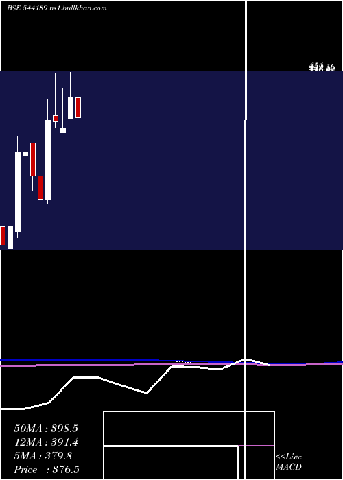  monthly chart Sattrix