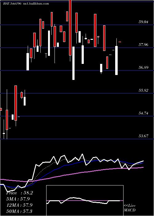  Daily chart Bbnpnbetf