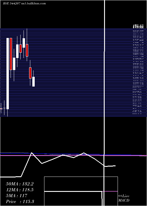  monthly chart ReliableData