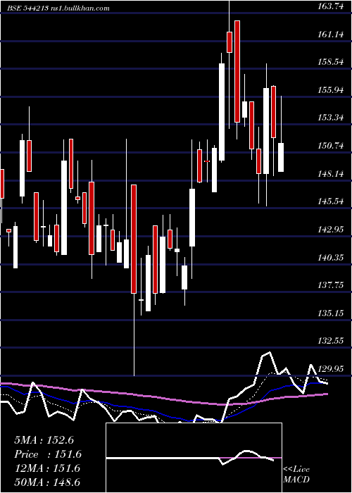  Daily chart AeleaCommodities