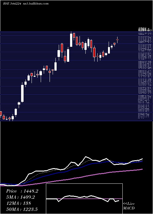  Daily chart AfcomHoldings